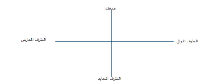 powermapping-arabic